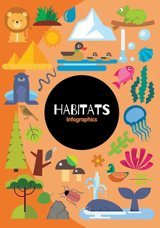 Habitats Infographics cover image