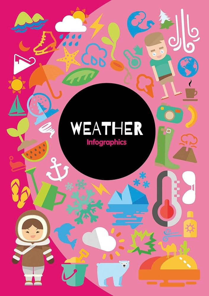 Weather Infographics cover image