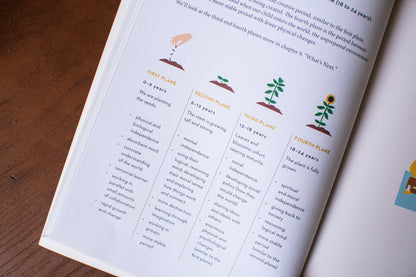 The Montessori Child: A Parent's Guide to Raising Capable Children with Creative Minds and Compassionate Hearts (The Parents' Guide to Montessori)